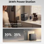 Anker SOLIX S2000 power station ports