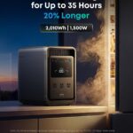Anker SOLIX S2000 power station ports